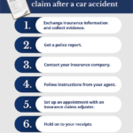 how long do i have to file a car accident claim