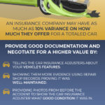 how to negotiate with insurance companies in a car accident